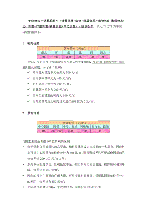 香槟花园定价原则.docx