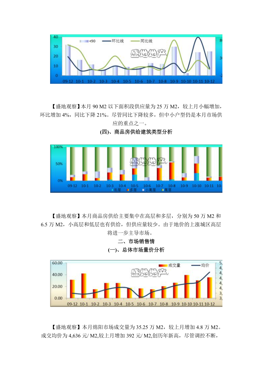 盛地地产 XXXX年十二月绵阳房产市场分析.docx_第2页