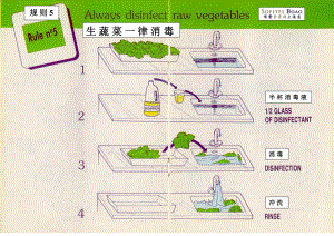 厨房操作规则1.docx