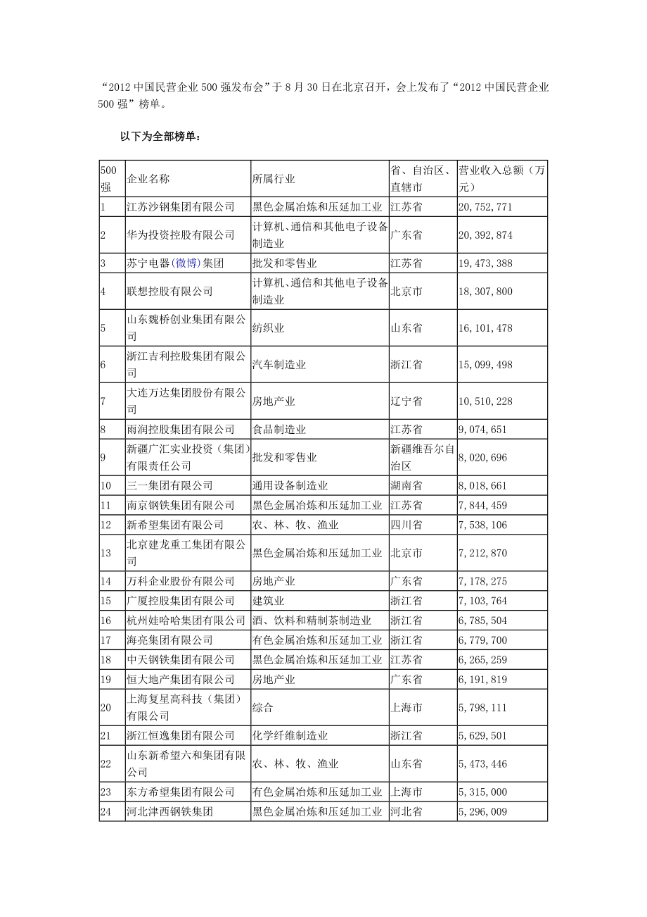 民营企业500强制造业500强服务业100强卓越审计管.docx_第1页