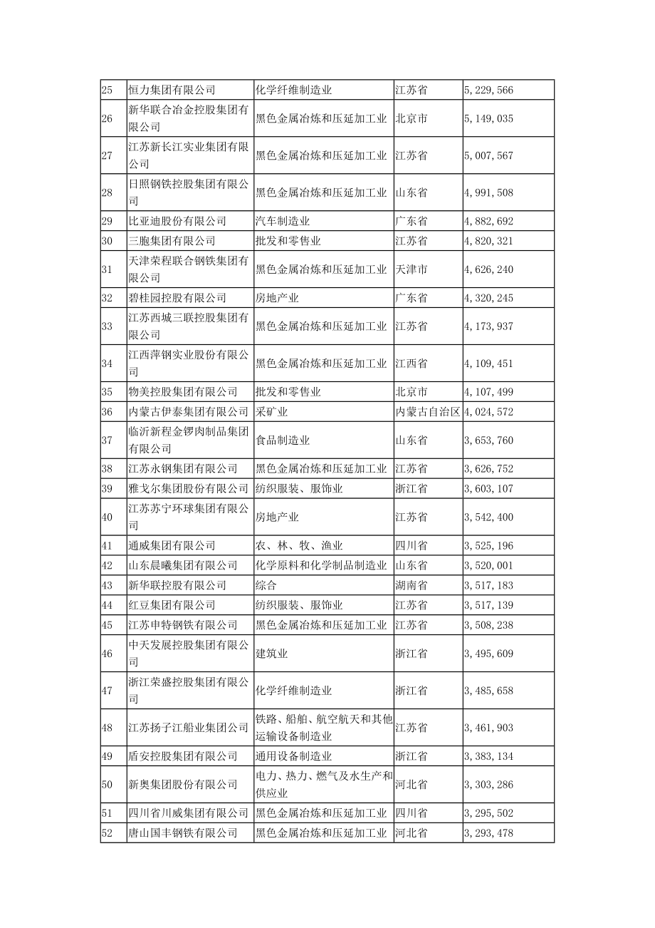 民营企业500强制造业500强服务业100强卓越审计管.docx_第2页