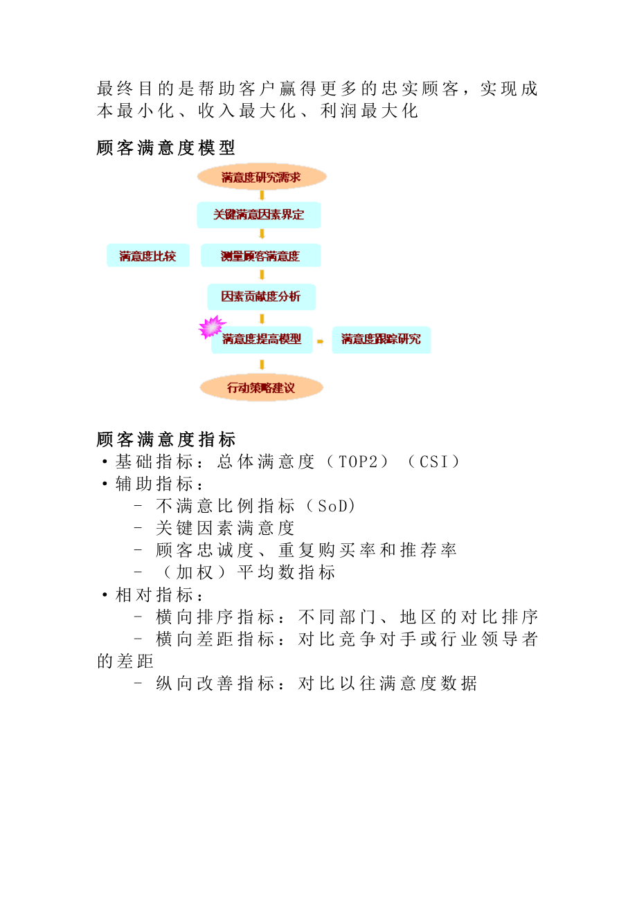 顾客满意度监视与提高模型（DOC9页）.docx_第2页