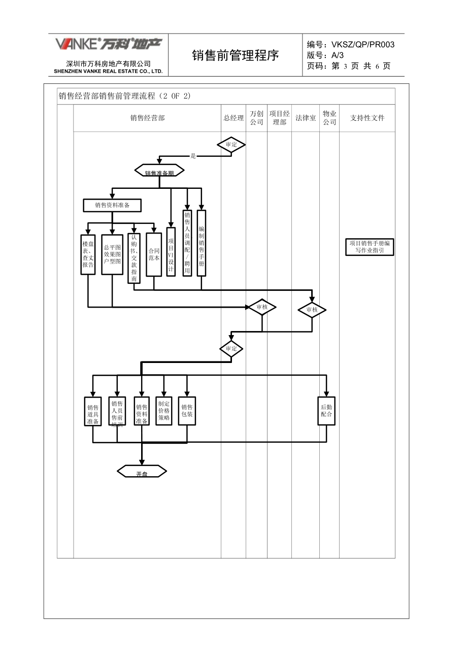 销售前管理.docx_第3页