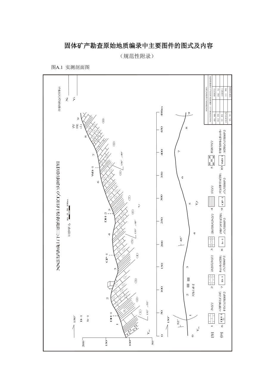固体矿产勘查原始地质编录规程图件.docx_第1页