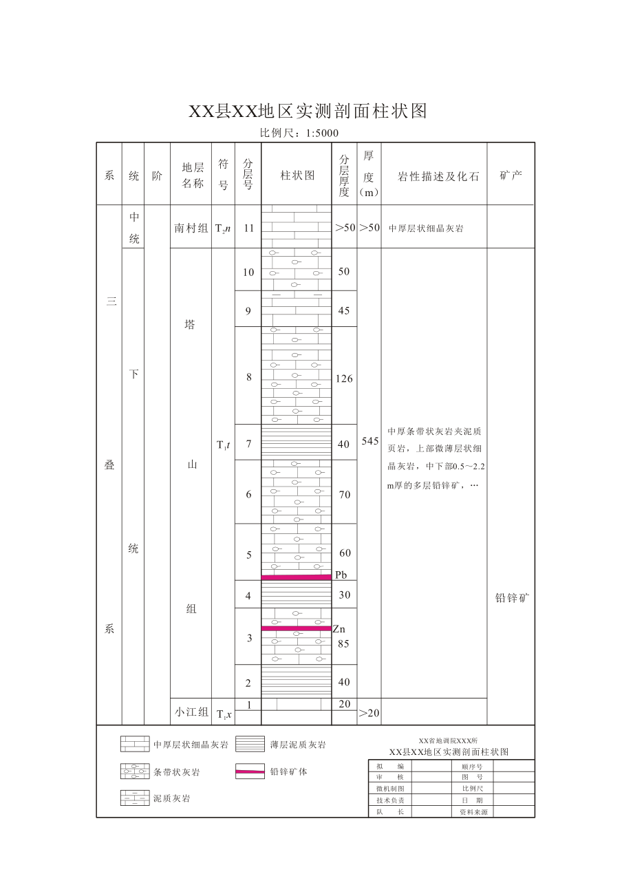 固体矿产勘查原始地质编录规程图件.docx_第2页