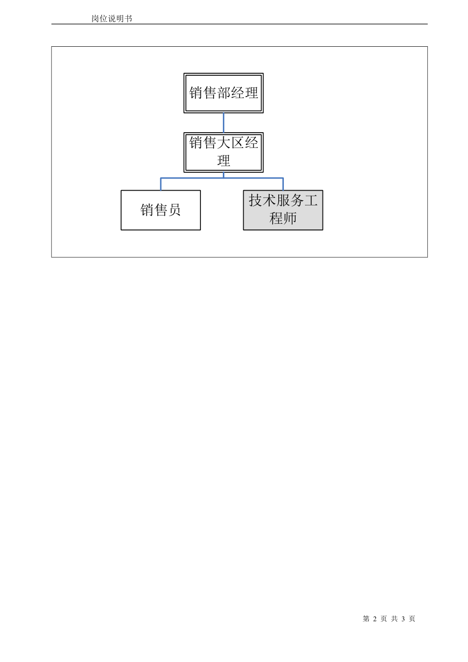 销售部技术服务工程师岗位说明书.docx_第2页