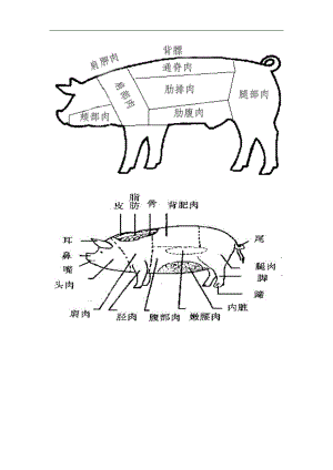 超市生鲜产品知识.docx