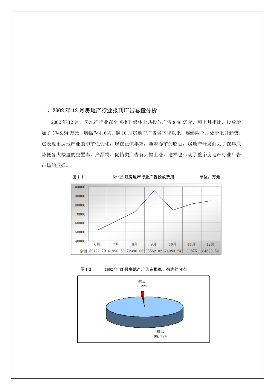 房地产行业广告投放检测.docx_第2页