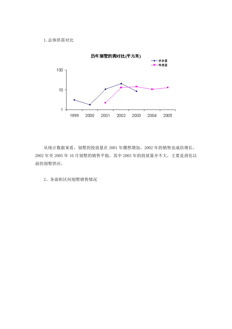 郑州市别墅市场分析(1).docx_第2页