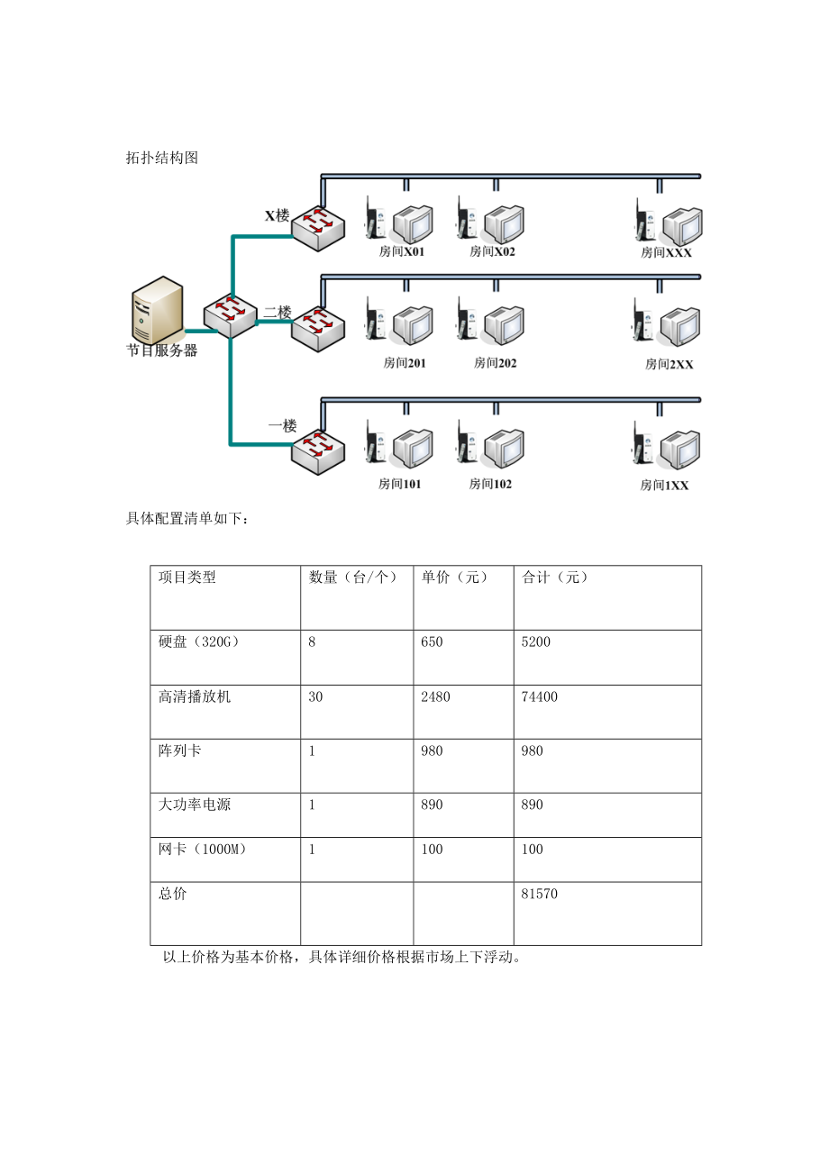 如家酒店高清播放机试推广方案.docx_第2页