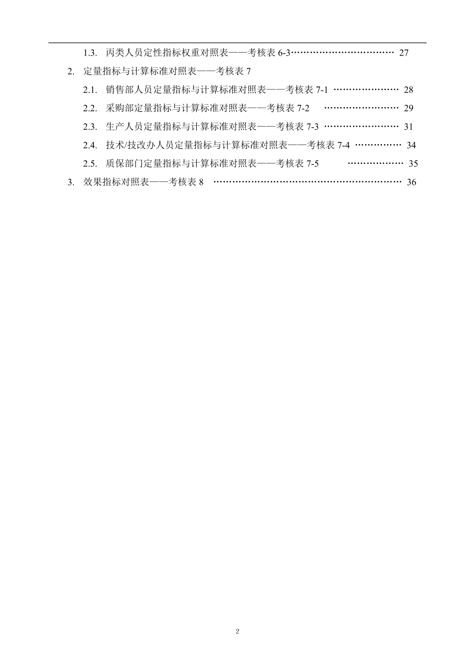 生产企业绩效考核体系(附各种表格模板).docx_第2页