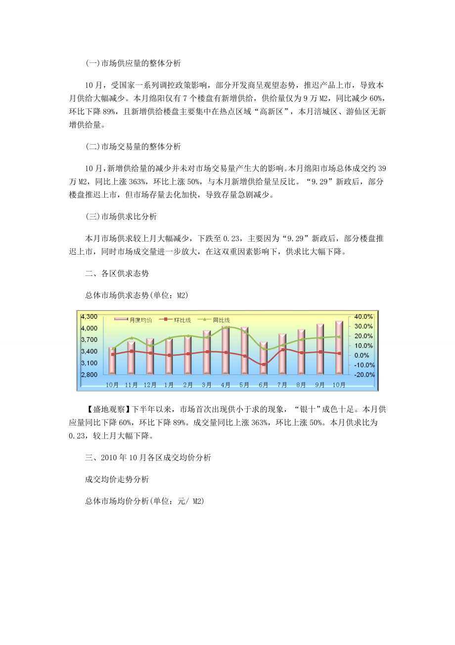 盛地地产 XXXX年十月绵阳房产市场分析.docx_第3页