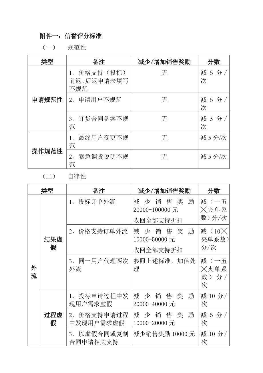 财年联想商用渠道信誉评价体系.docx_第3页