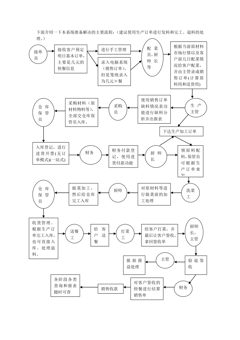 某餐饮公司业务解决方案.docx_第3页