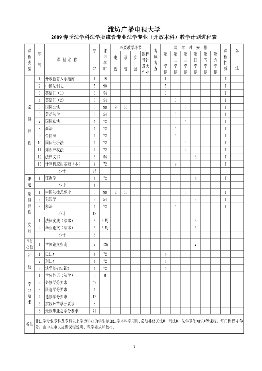 潍坊广播电视大学.docx_第3页