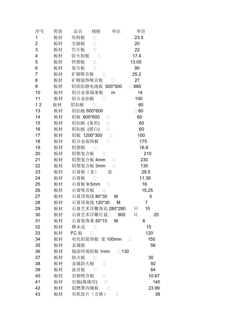 装修材料价格.docx_第1页