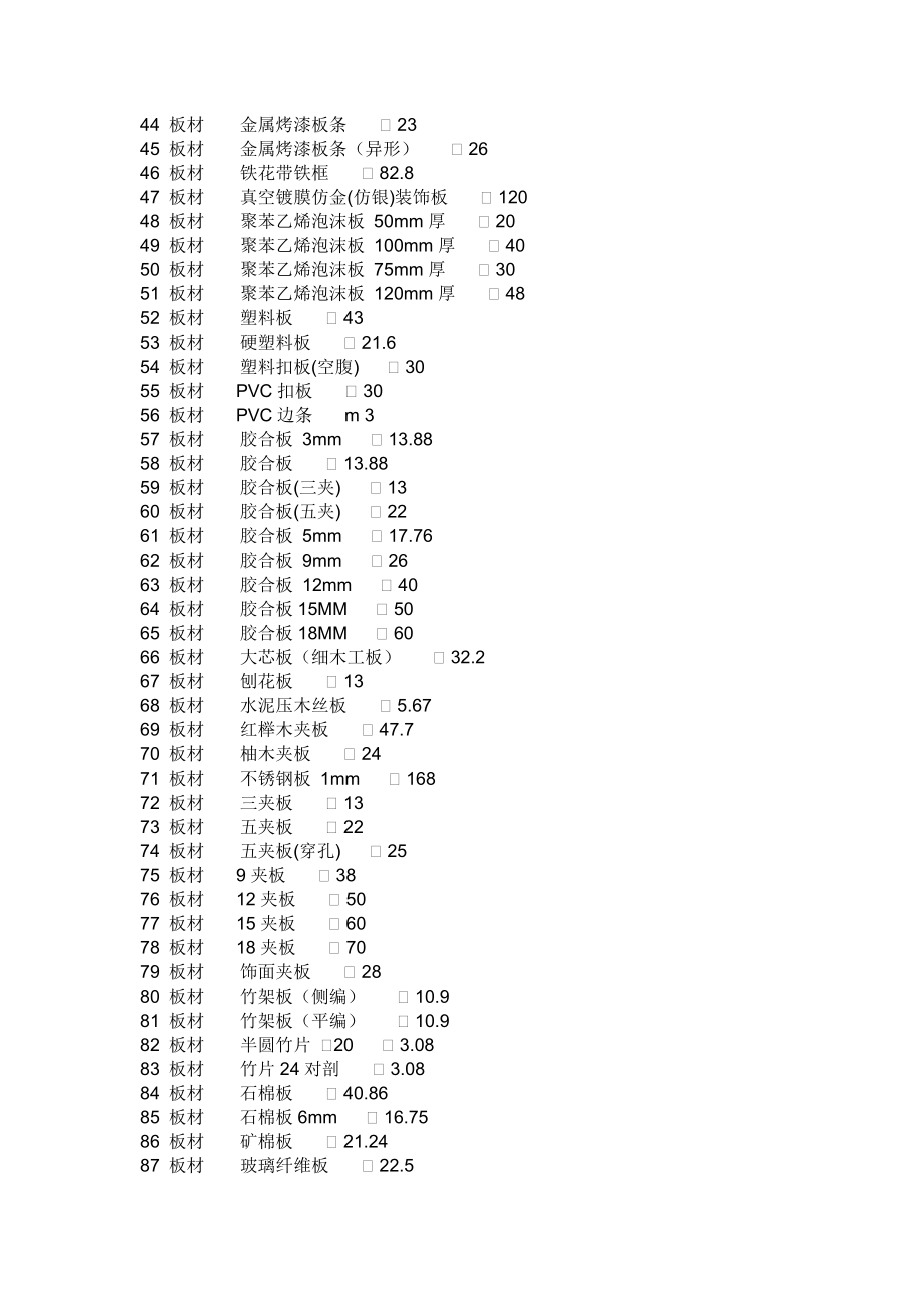 装修材料价格.docx_第2页