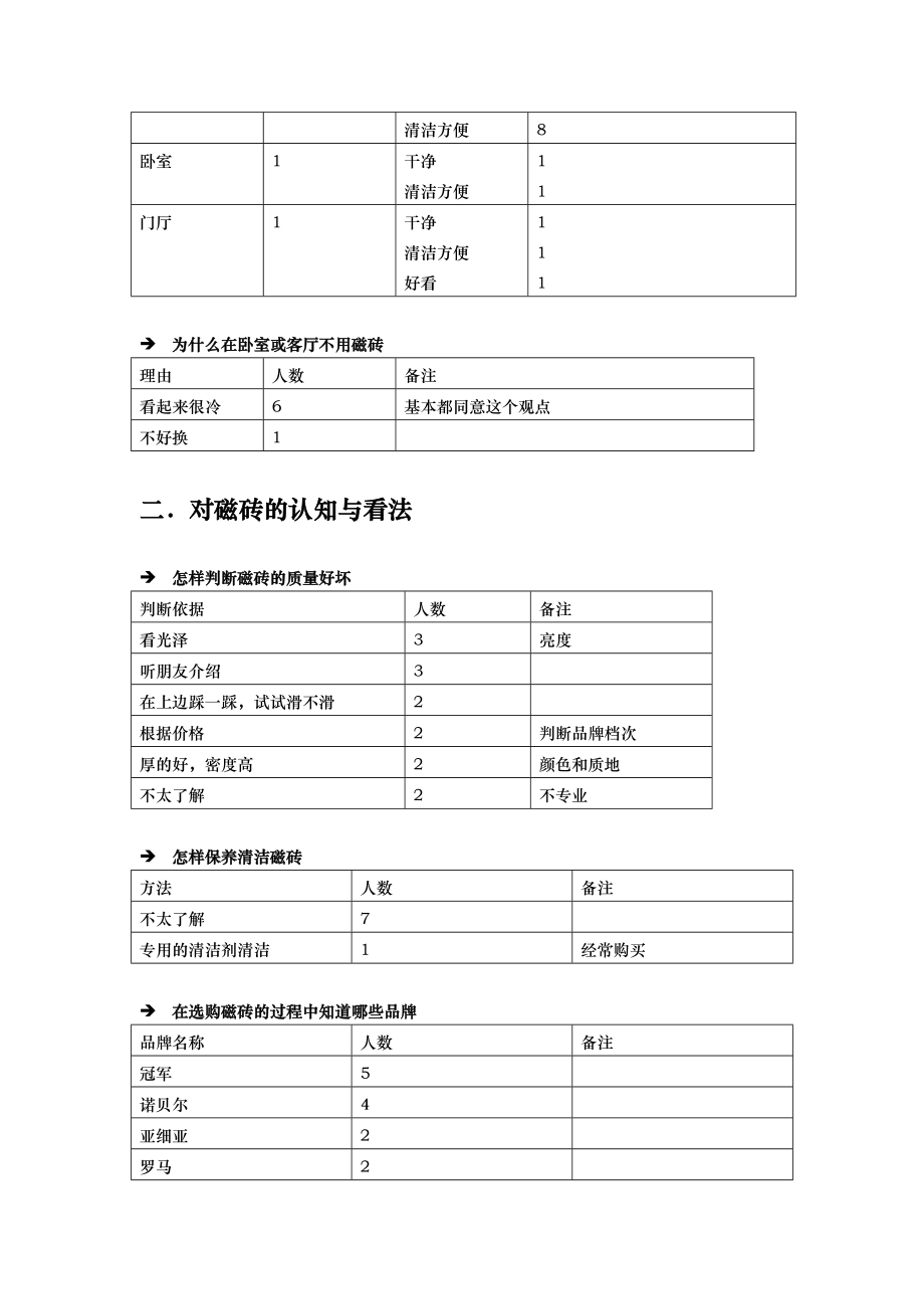 诺贝尔磁砖产品B组已装修消费者测试报告.docx_第3页