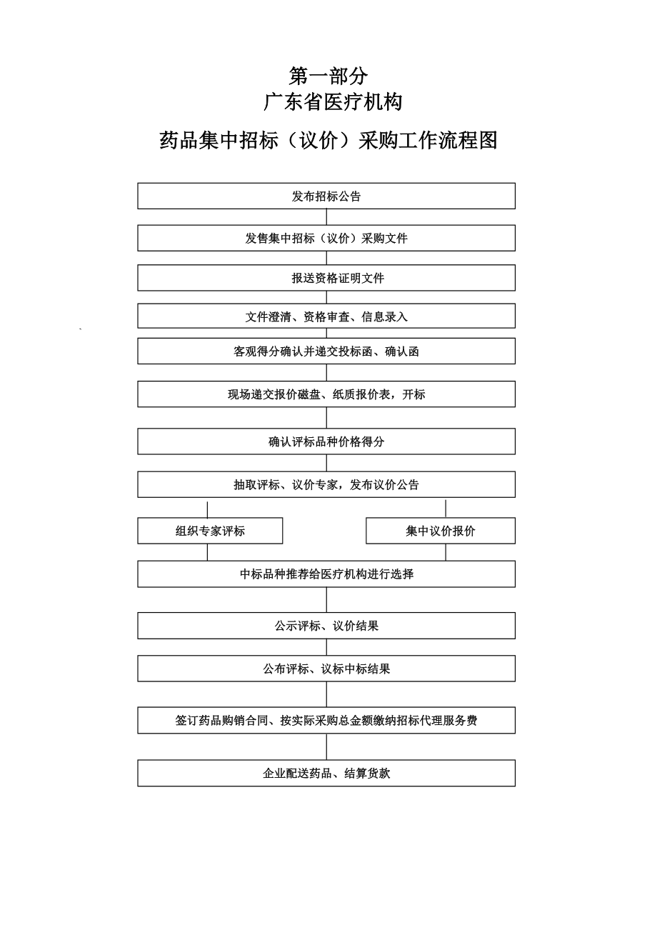 江门市医疗机构药品集中.docx_第3页