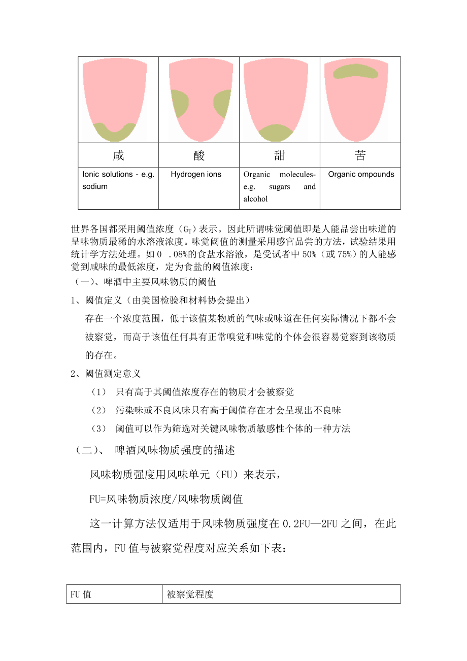 啤酒品尝培训教材.docx_第2页