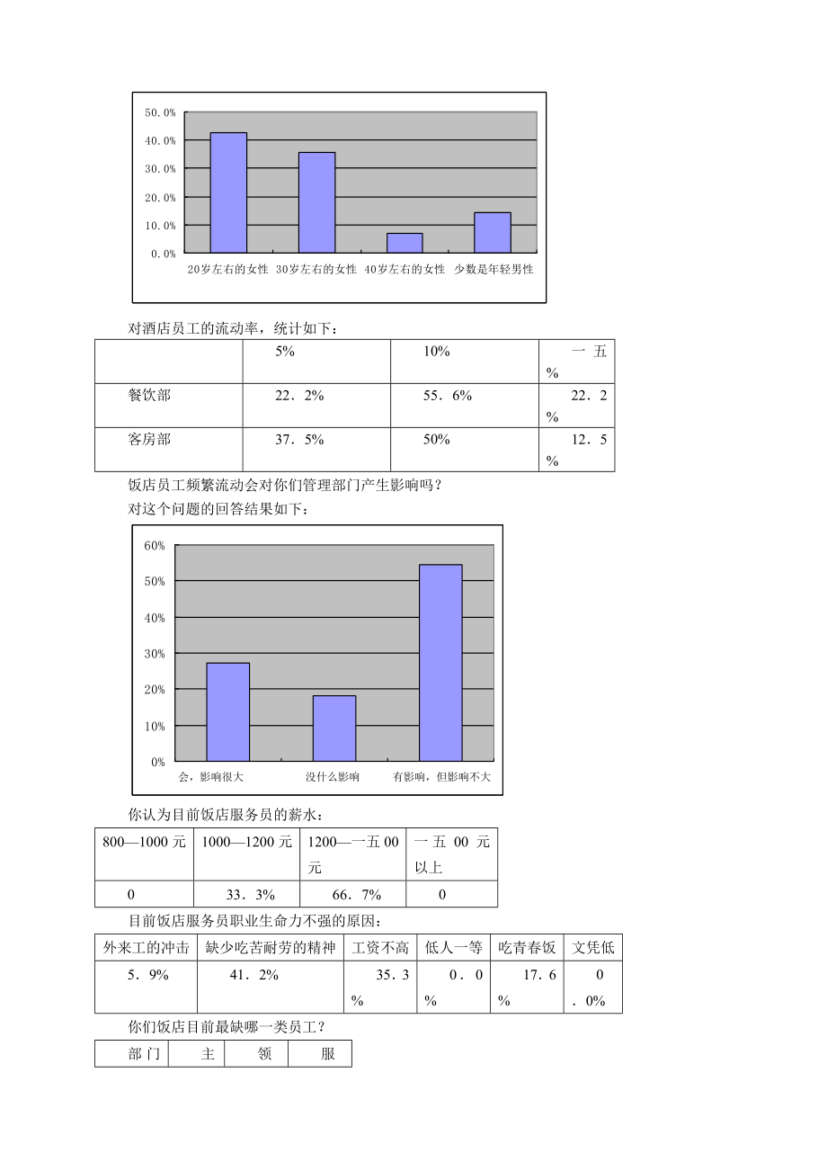 对周边酒店的调查与分析.docx_第2页