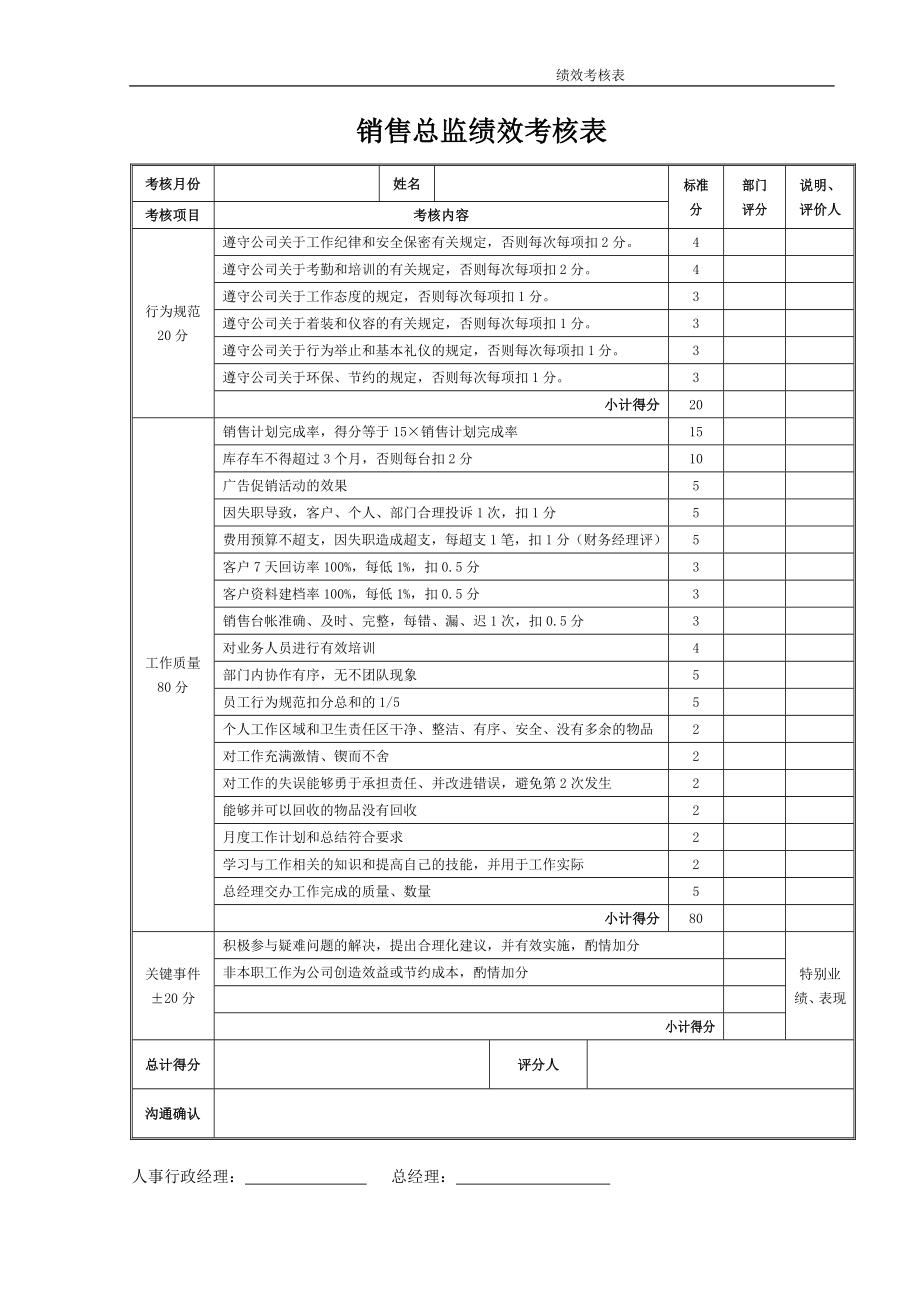 汽车S店销售顾问业绩及工资考核方案.docx_第1页