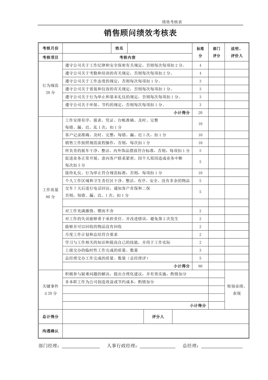 汽车S店销售顾问业绩及工资考核方案.docx_第2页