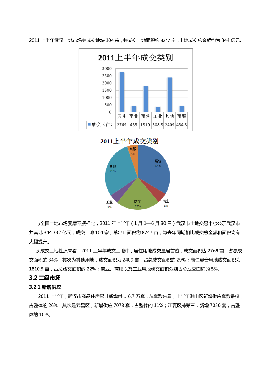 武汉市场调研XXXX年9月.docx_第2页