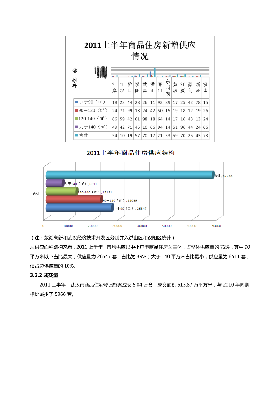 武汉市场调研XXXX年9月.docx_第3页