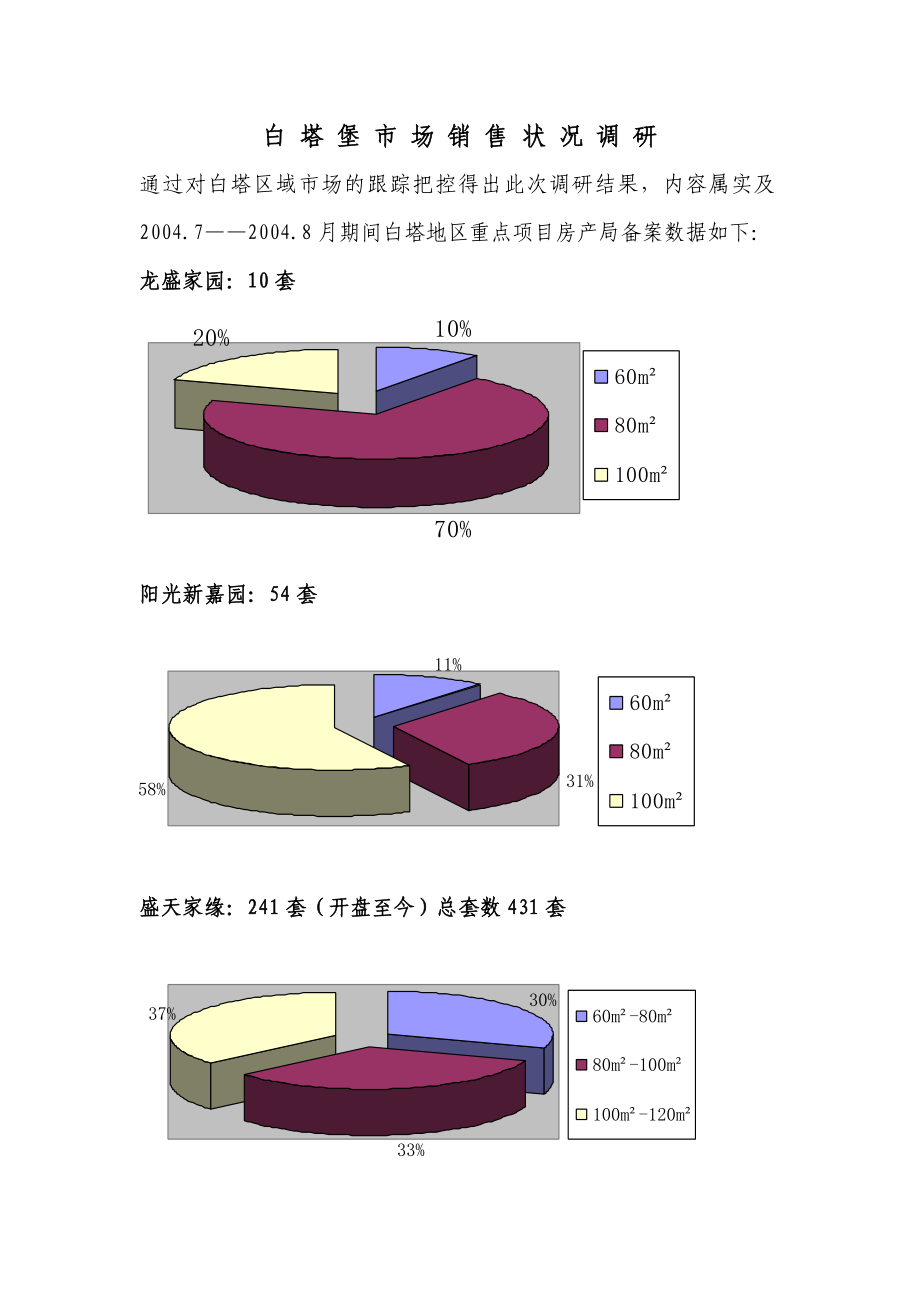 白塔堡市场销售状况调研DOC7.docx_第1页