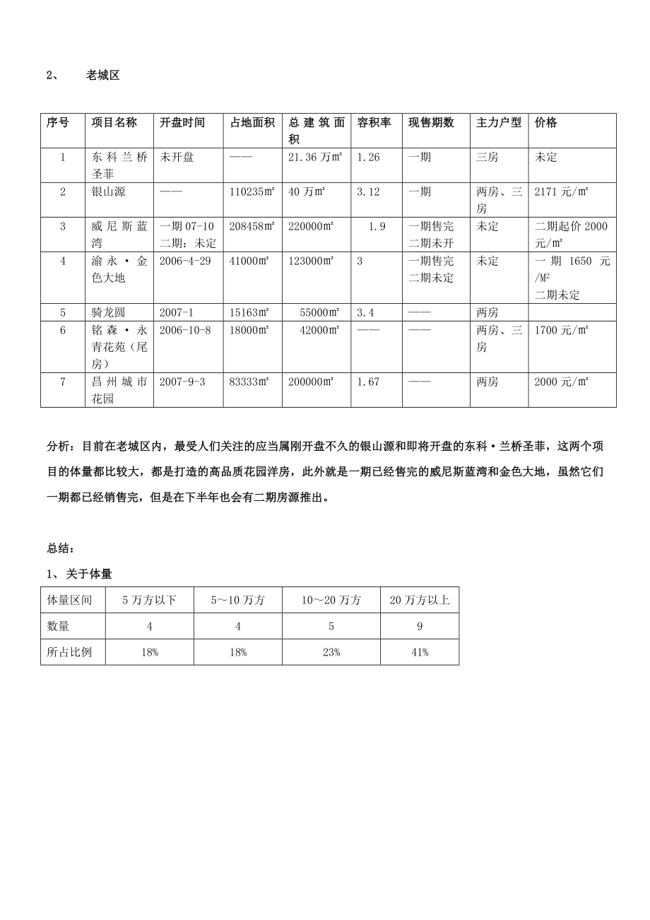 永川市场微观分析.docx_第2页