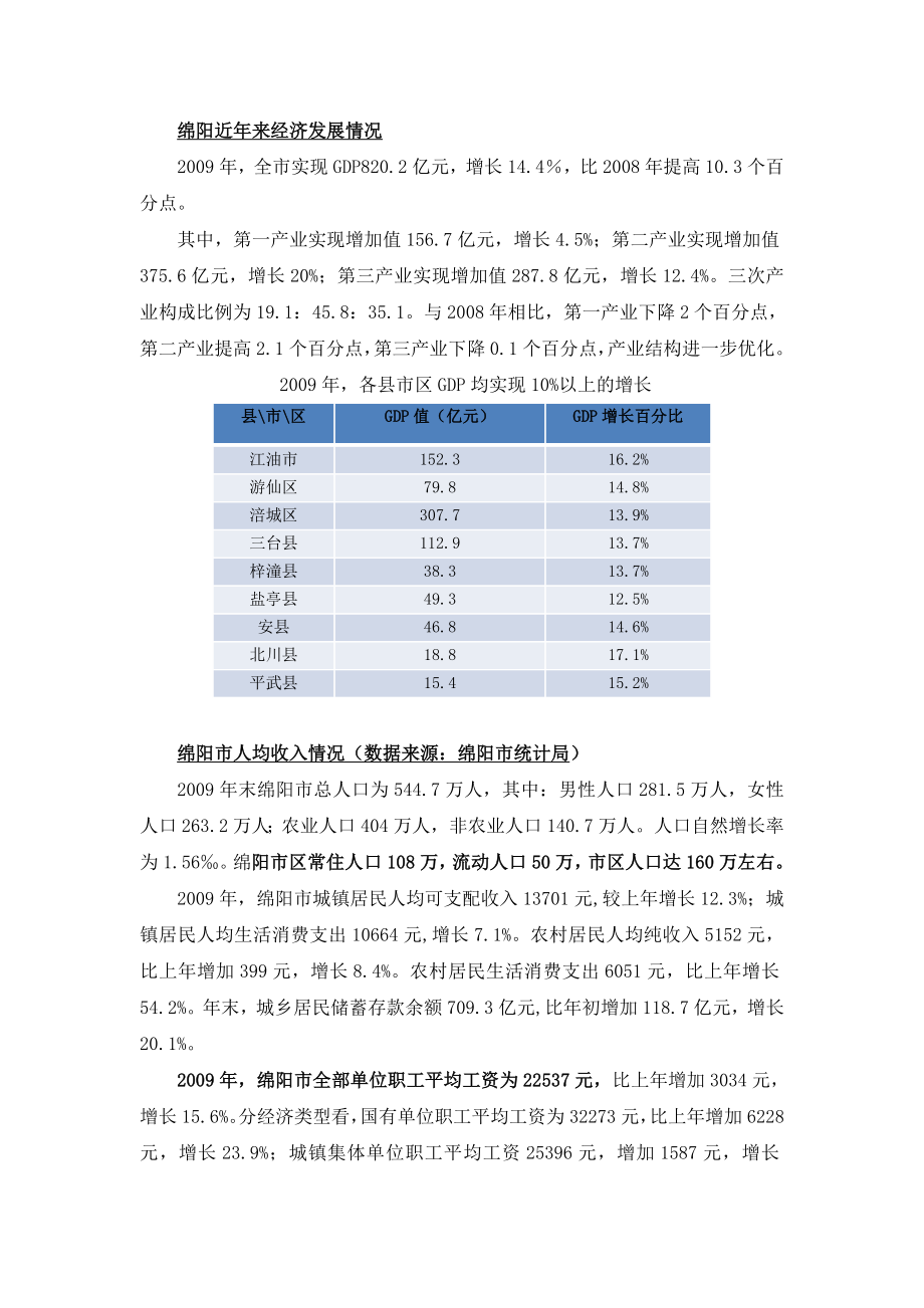 绵阳市房地产市场分析报告.docx_第2页