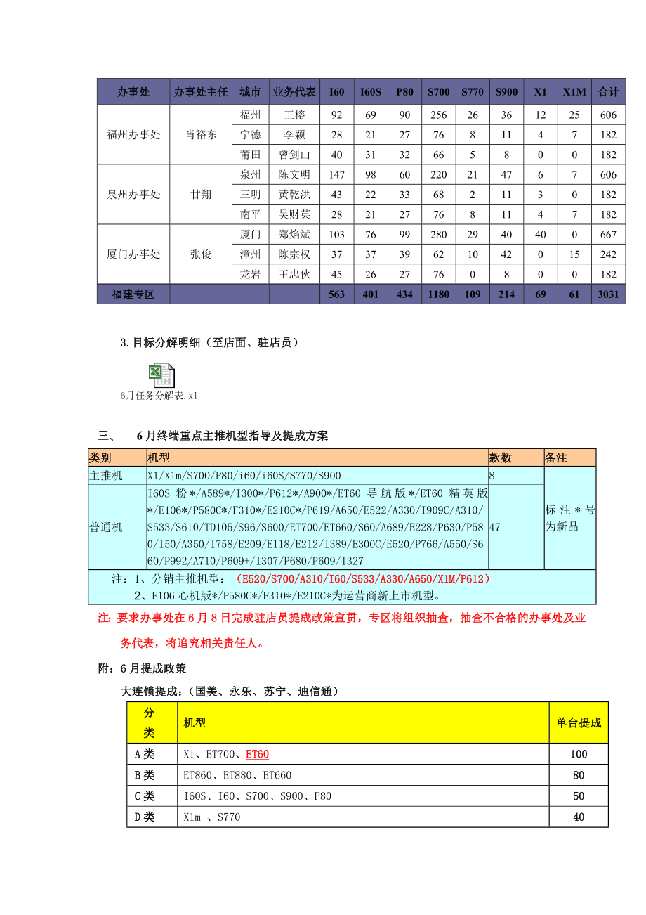 福建专区6月店面推广工作指导书.docx_第2页