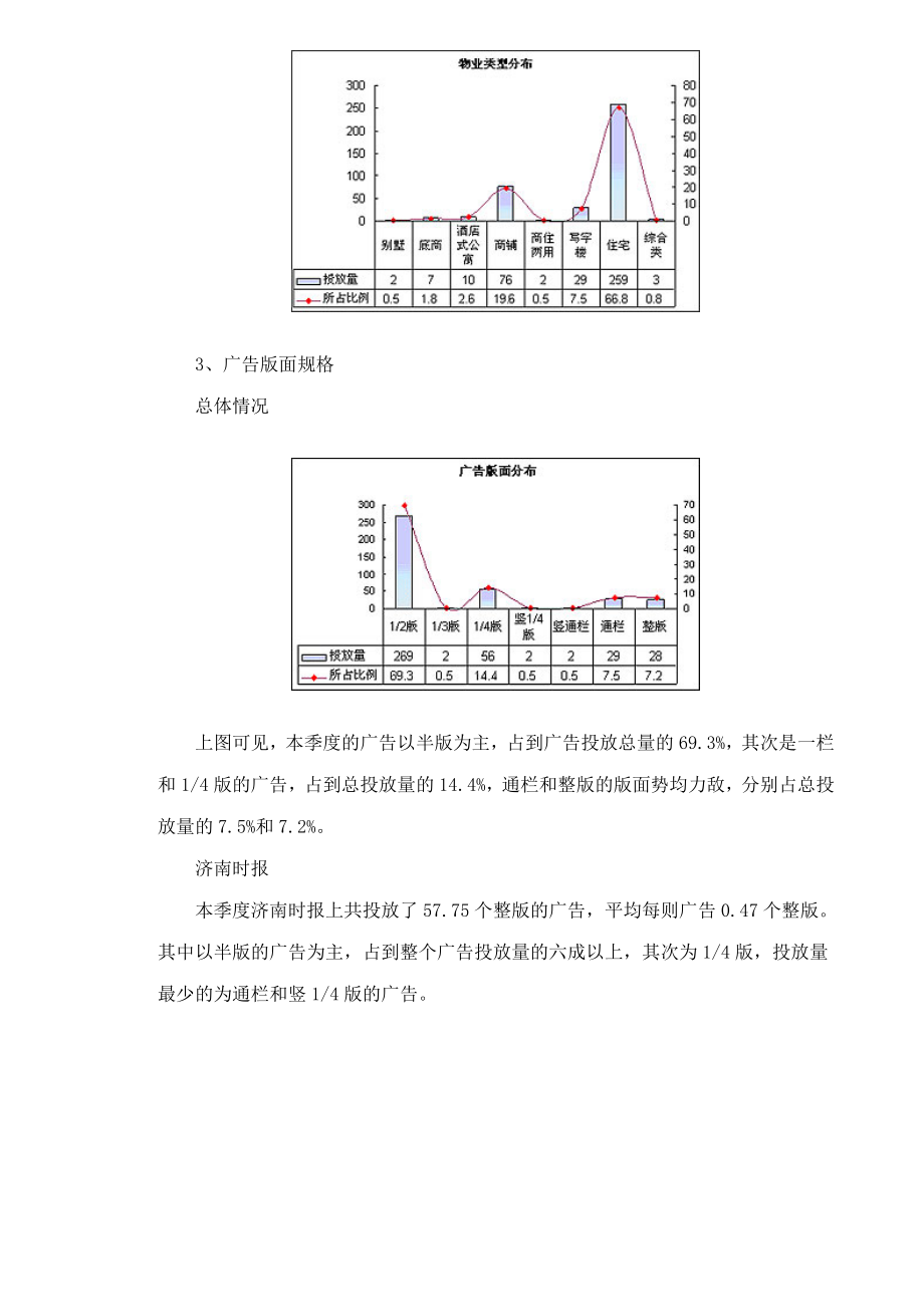 济南楼市第一季度报纸广告分析.docx_第3页