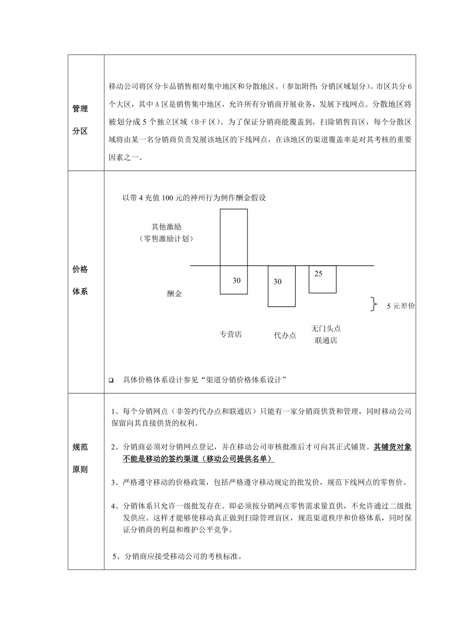 郑州移动分公司渠道分销方案要点.docx_第3页