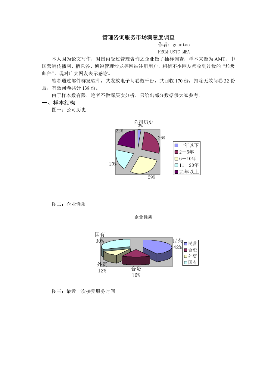 管理咨询服务市场满意度调.docx_第1页