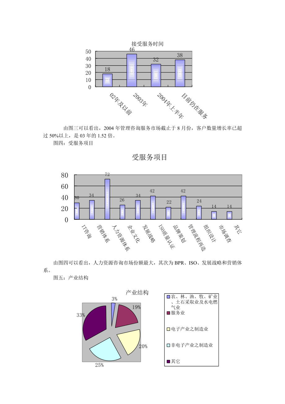 管理咨询服务市场满意度调.docx_第2页