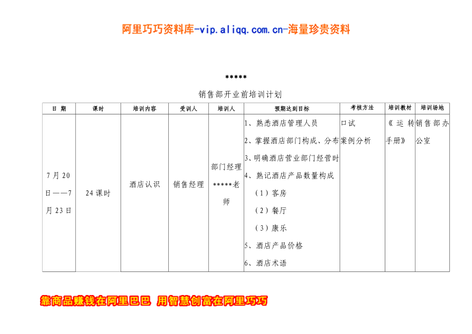 某某国际大酒店开前全套培训计划.doc_第3页