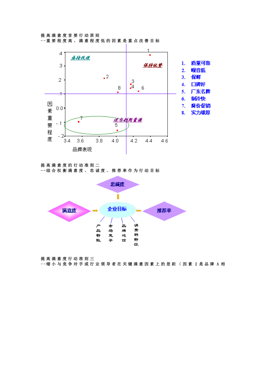 顾客满意度监测与提高模型.docx_第3页