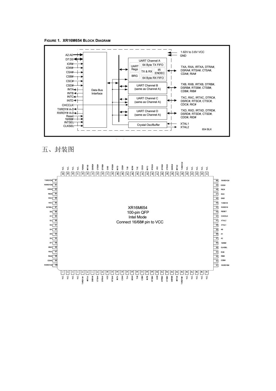 33V串口扩展芯片XR16M654中文翻译.docx_第3页