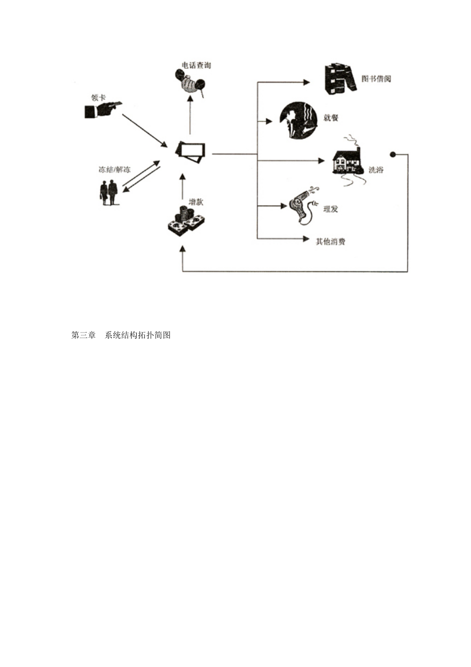 XXX餐饮管理系统一卡通设计方案.docx_第2页