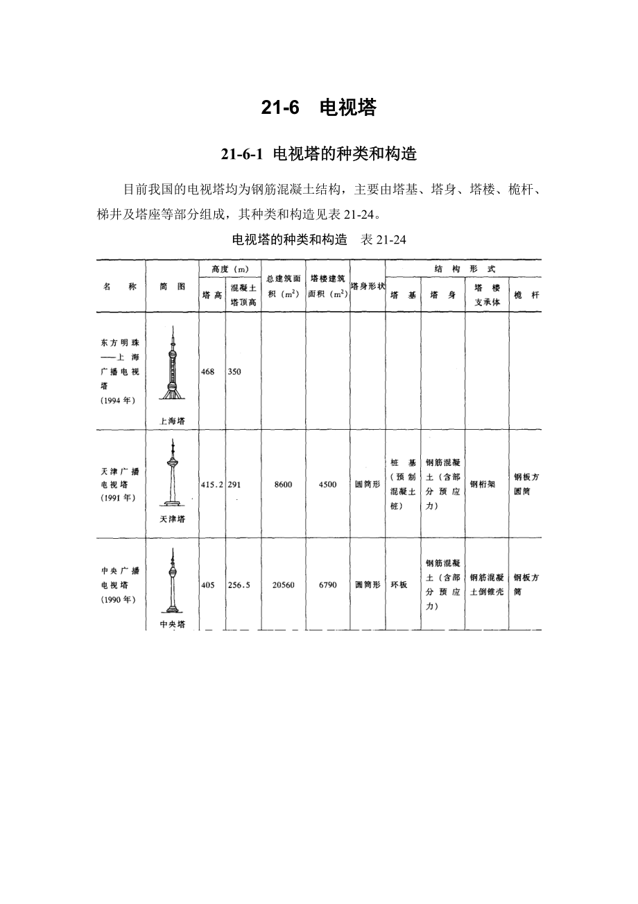 电视塔的种类和构造.docx_第1页