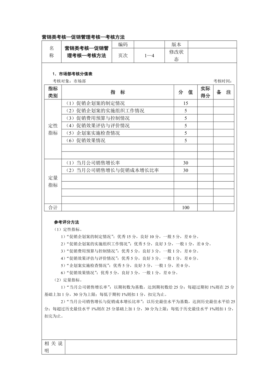 营销类考核促销管理考核.docx_第1页