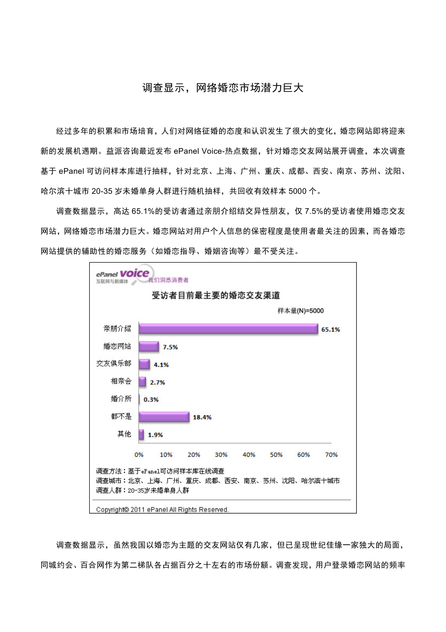 调查显示网络婚恋市场潜力巨大.docx_第1页