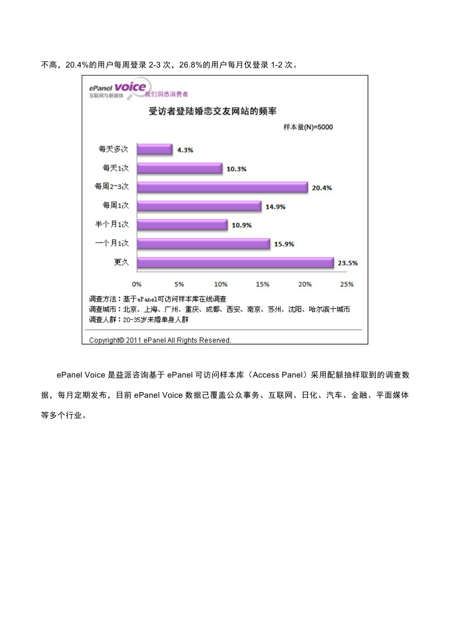 调查显示网络婚恋市场潜力巨大.docx_第2页