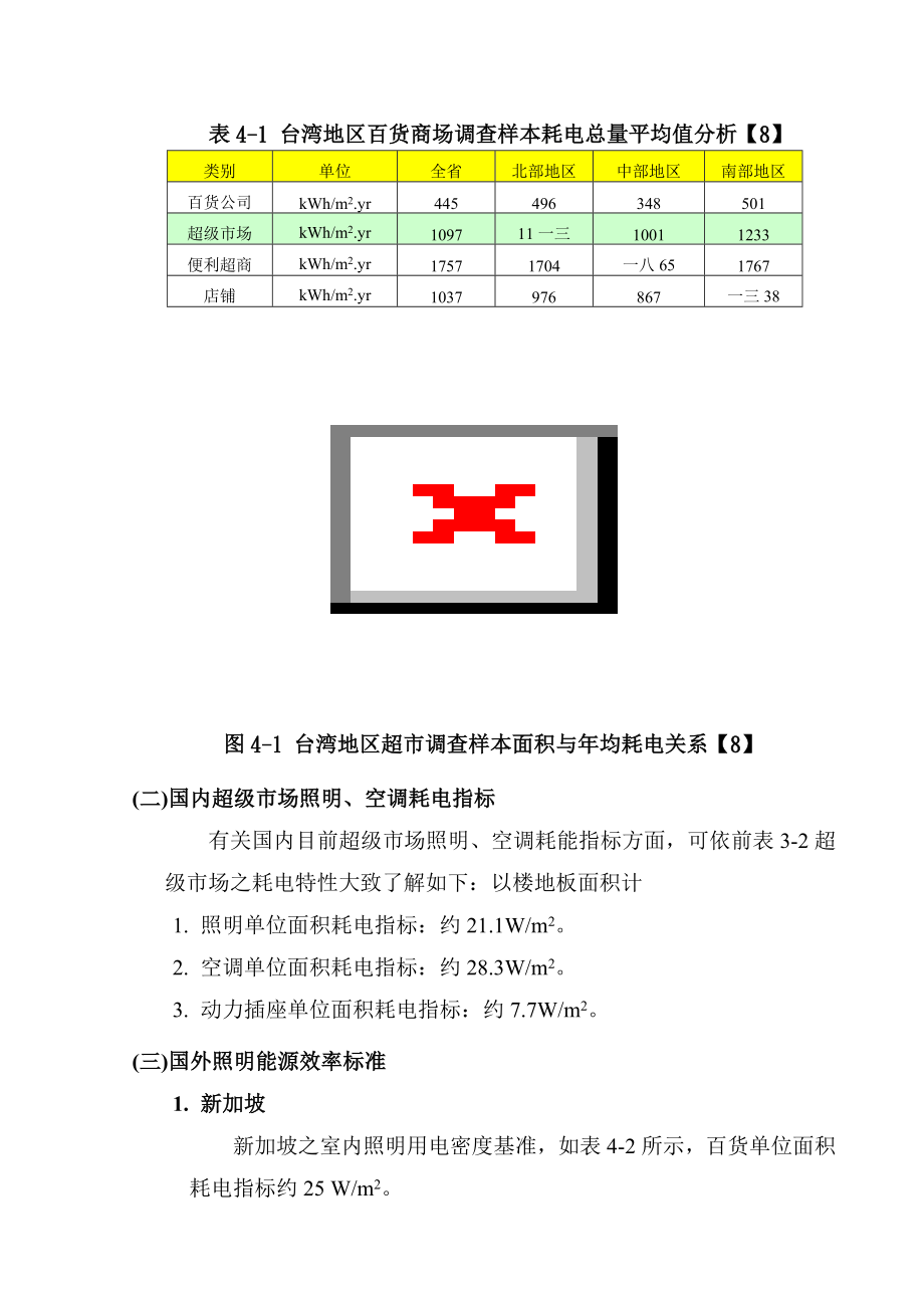 超级市场耗能指标.docx_第2页