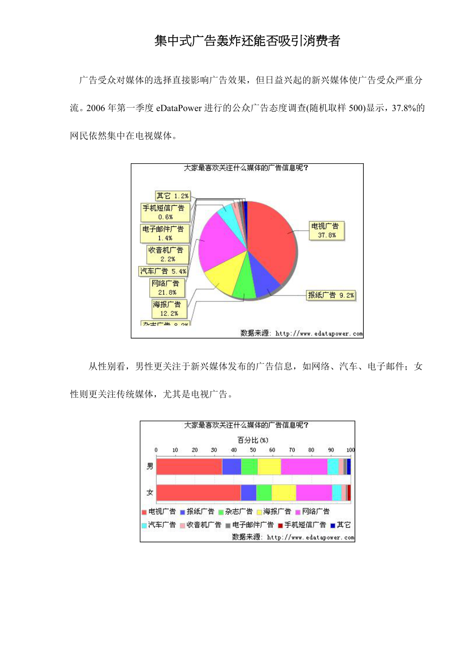 集中式广告轰炸还能否吸引消费者）.docx_第1页