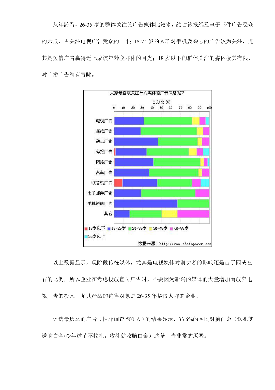 集中式广告轰炸还能否吸引消费者）.docx_第2页