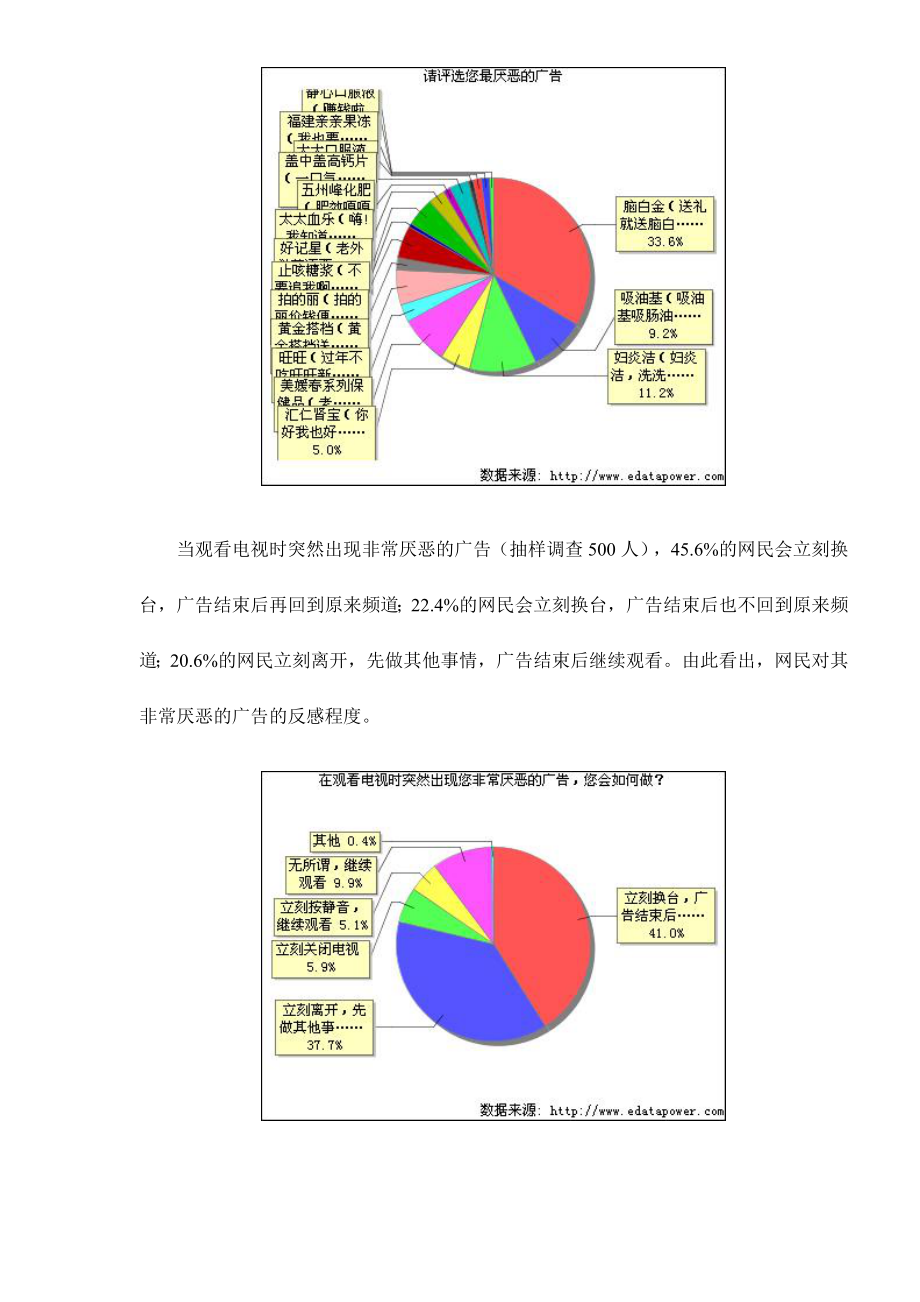 集中式广告轰炸还能否吸引消费者）.docx_第3页