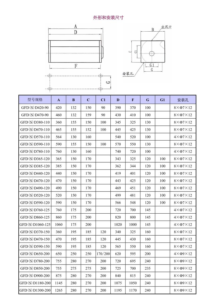 GF系列干式变压器用横流式冷却风机（顶吹式）.docx_第2页